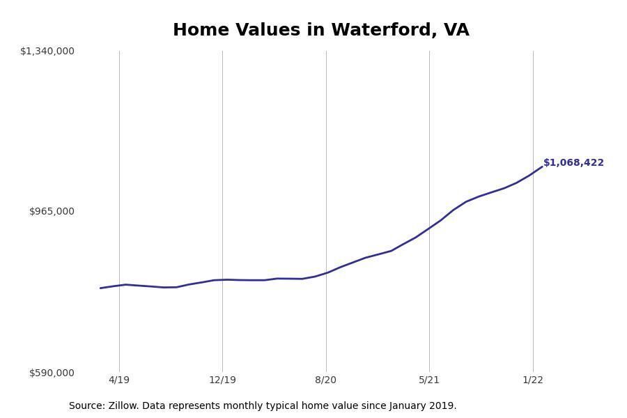 #5. Waterford